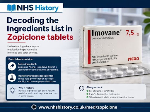 Decoding the Ingredients List in Zopiclone tablets