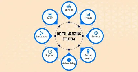 How a Clear Digital Marketing Strategy Helps Businesses Turn Attention into Growth